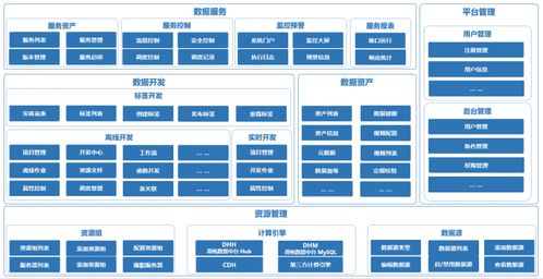 得帆云數(shù)據(jù)中臺(tái) 全新升級(jí)版,重磅上線(xiàn)