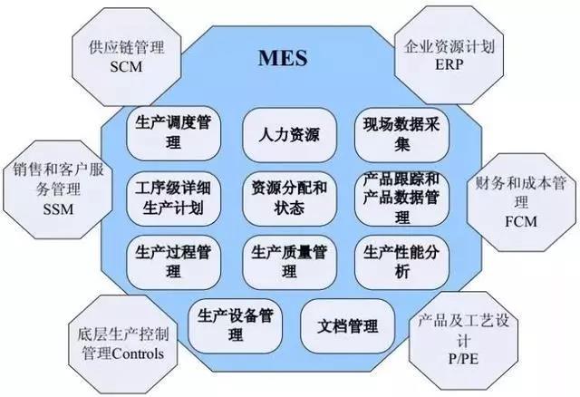 MES、WMS、ERP與工業4.0時代下的智能制造企業管理